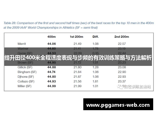 提升田径400米全程速度表现与步频的有效训练策略与方法解析