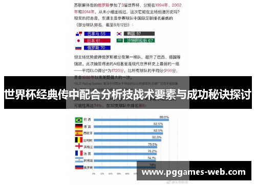 世界杯经典传中配合分析技战术要素与成功秘诀探讨