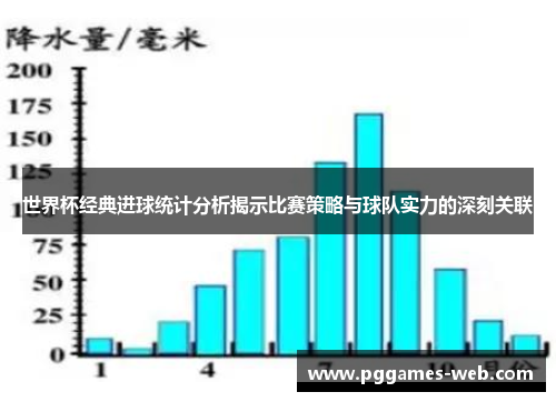 世界杯经典进球统计分析揭示比赛策略与球队实力的深刻关联