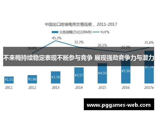 不来梅持续稳定表现不断参与竞争 展现强劲竞争力与潜力