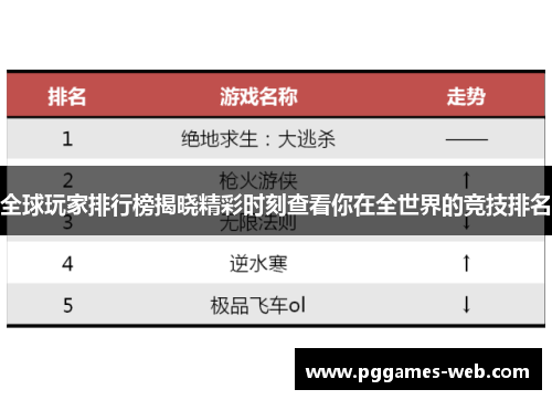 全球玩家排行榜揭晓精彩时刻查看你在全世界的竞技排名