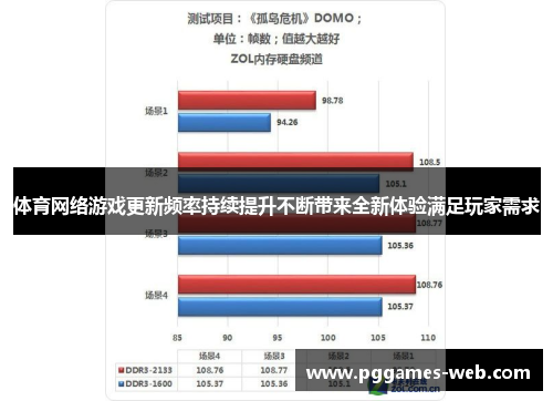 体育网络游戏更新频率持续提升不断带来全新体验满足玩家需求