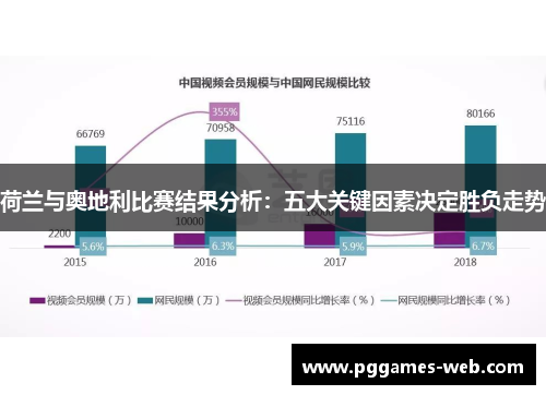 荷兰与奥地利比赛结果分析：五大关键因素决定胜负走势