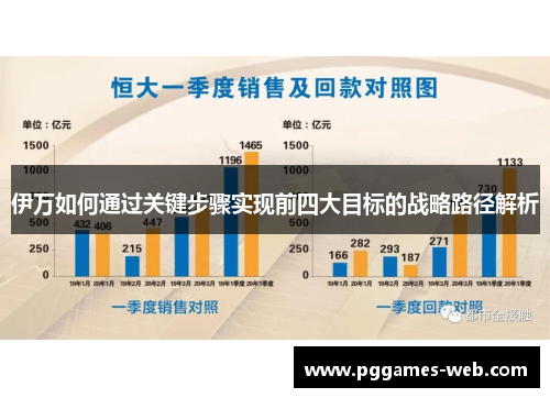 伊万如何通过关键步骤实现前四大目标的战略路径解析