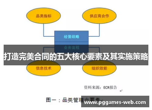 打造完美合同的五大核心要素及其实施策略