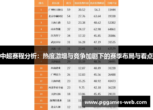 中超赛程分析：热度激增与竞争加剧下的赛季布局与看点