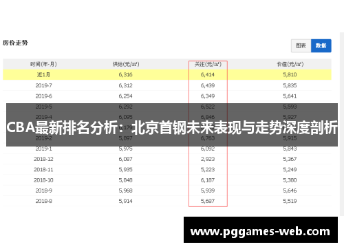 CBA最新排名分析：北京首钢未来表现与走势深度剖析