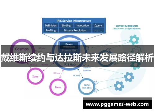 戴维斯续约与达拉斯未来发展路径解析