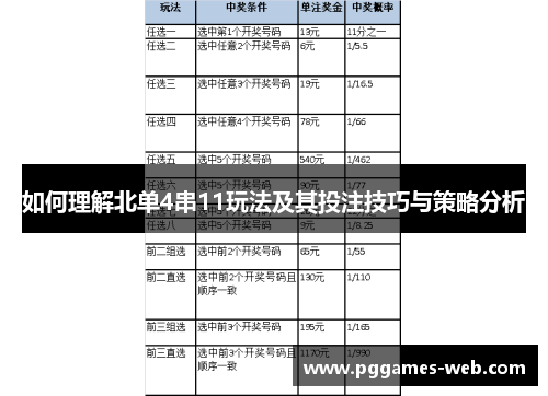如何理解北单4串11玩法及其投注技巧与策略分析