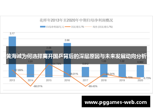 黄海诚为何选择离开国乒背后的深层原因与未来发展动向分析