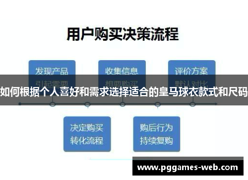如何根据个人喜好和需求选择适合的皇马球衣款式和尺码