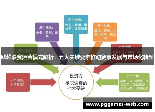 欧超联赛运营模式解析：五大关键要素推动赛事发展与市场化转型