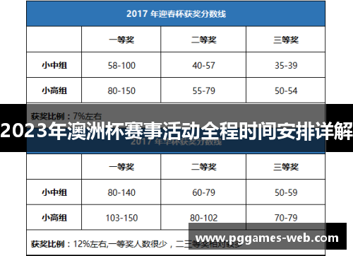 2023年澳洲杯赛事活动全程时间安排详解