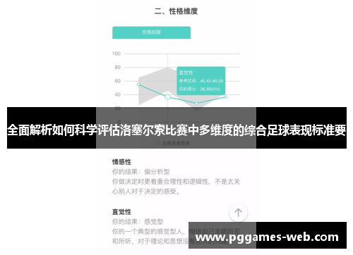 全面解析如何科学评估洛塞尔索比赛中多维度的综合足球表现标准要